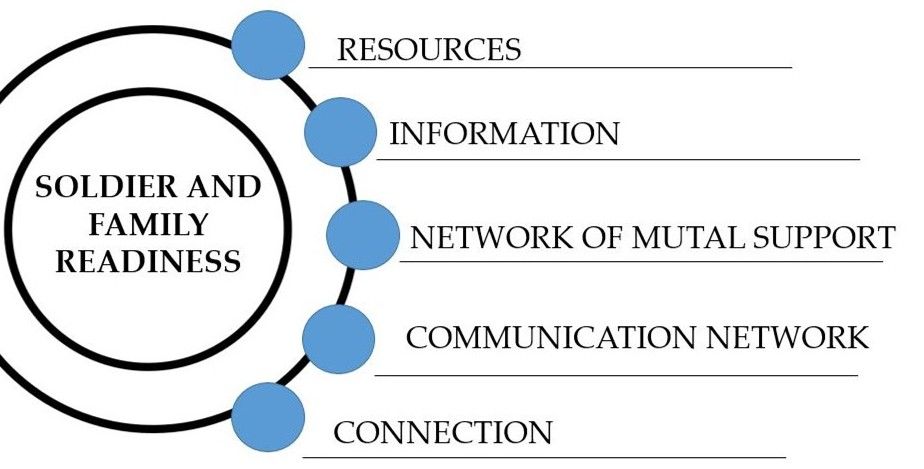 Soldier_and_Family_Readiness_Image_Diagram.JPG