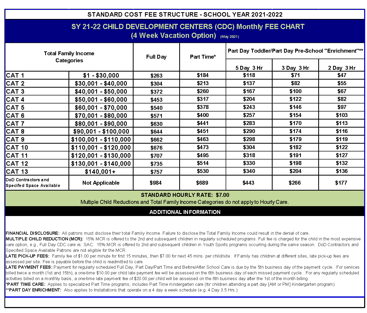 Army Cys Fee Chart 2022 Army Military