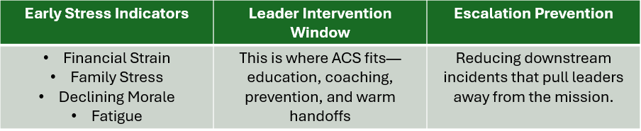 How ACS Matters to Readiness.png
