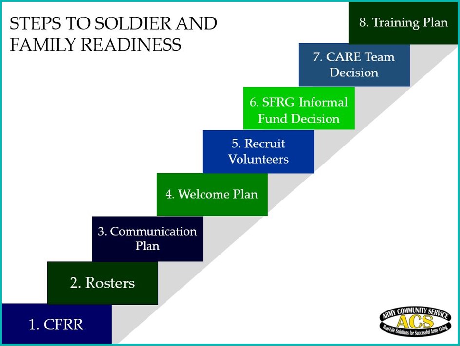 Steps to Soldier and Family Readiness.JPG