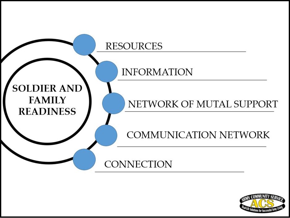 Soldier and Family Readiness Image Diagram.JPG